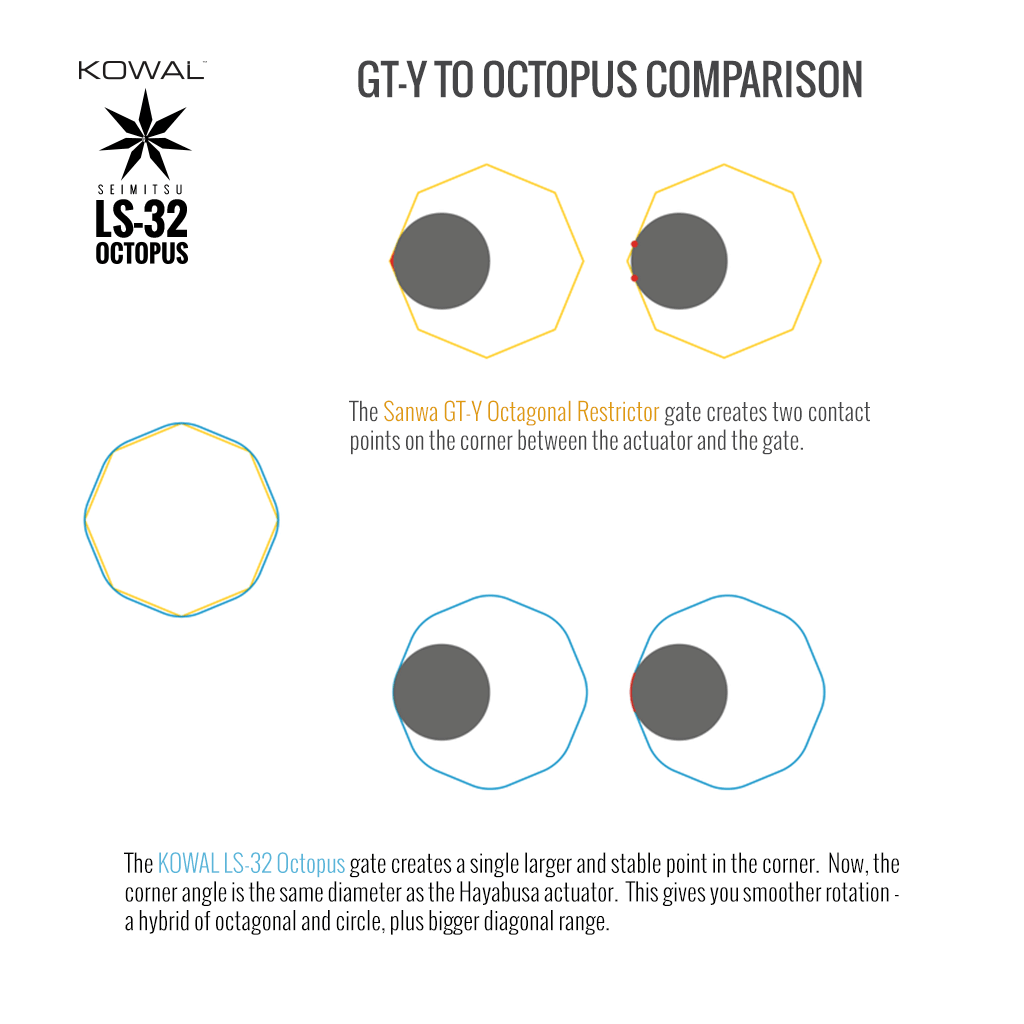 ls-32-gty-octopus-comparison2.png