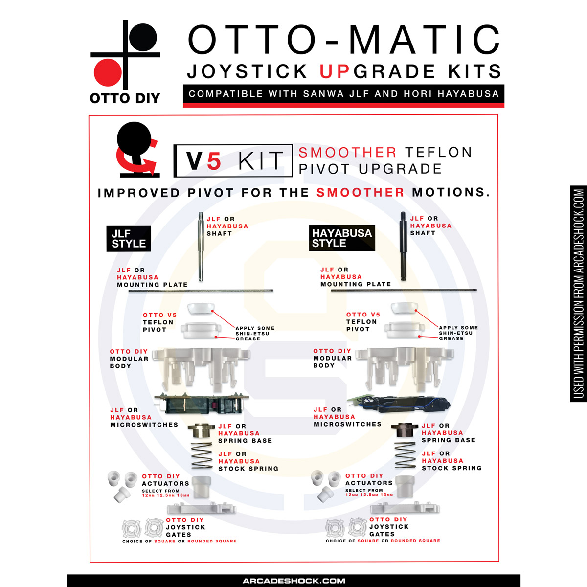 OTTO DIY V5 Kit Information Poster