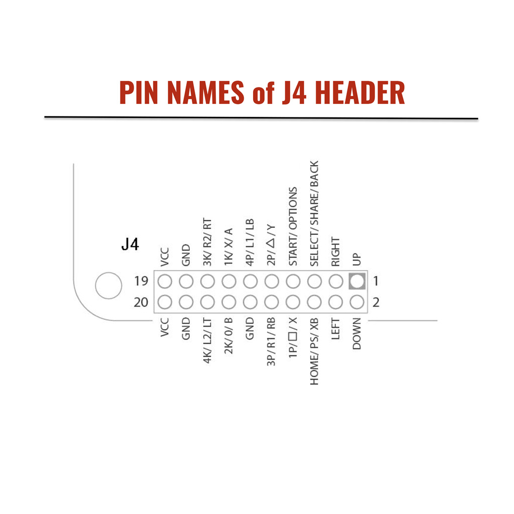 Pin Names on J4 Header