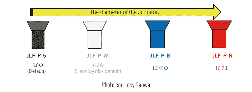 Sanwa JL-C-ALL: Explanation of Actuators