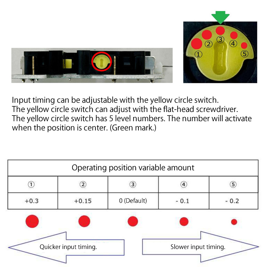 Sanwa JLX TPML-MA Adjustable Silent Leaf Microswitch PCB