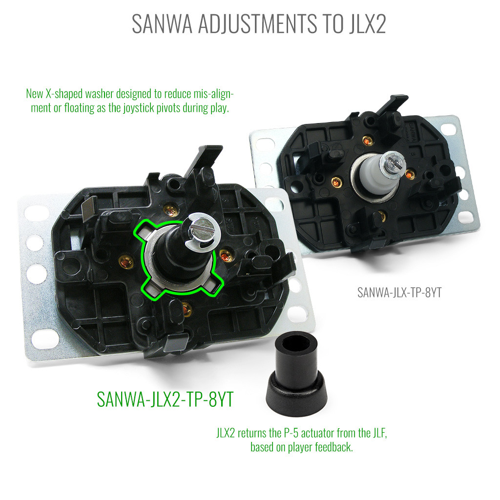 Sanwa JLX2-TP-8YT Joystick [Successor to Sanwa JLX] - Focus