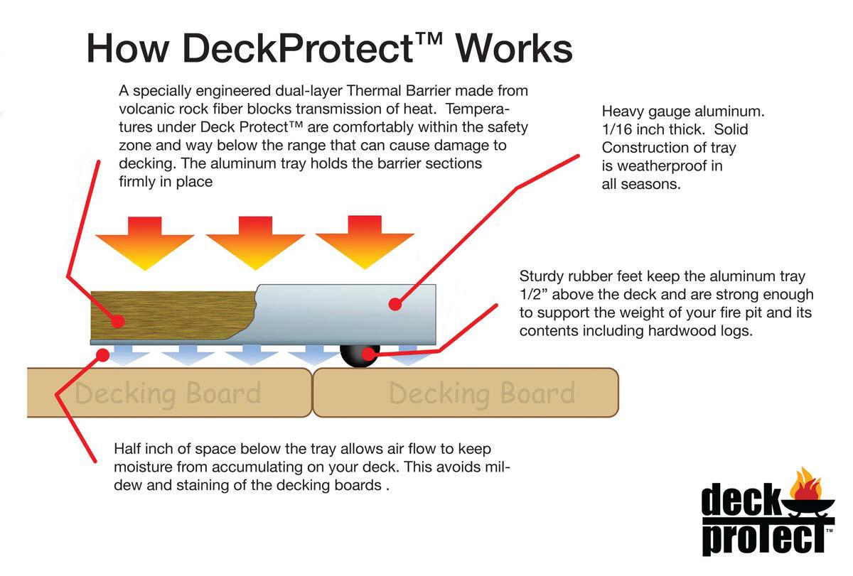 Deck Protect Products The Fire Pit Store