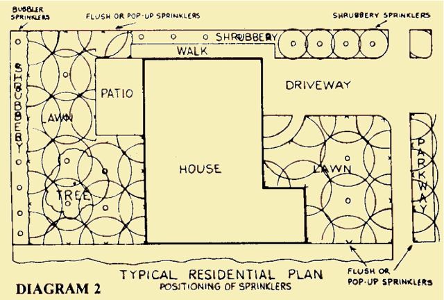 typical-residential-plan-diagram-2.jpg