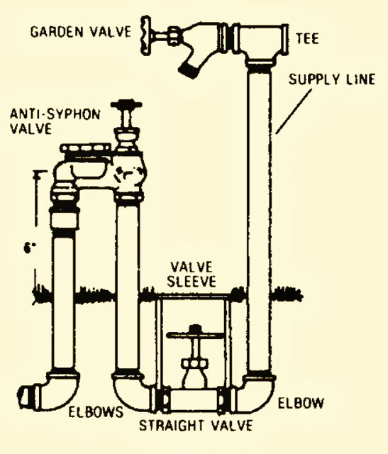typical-residential-sprinkler-plan-diagram-11.jpg