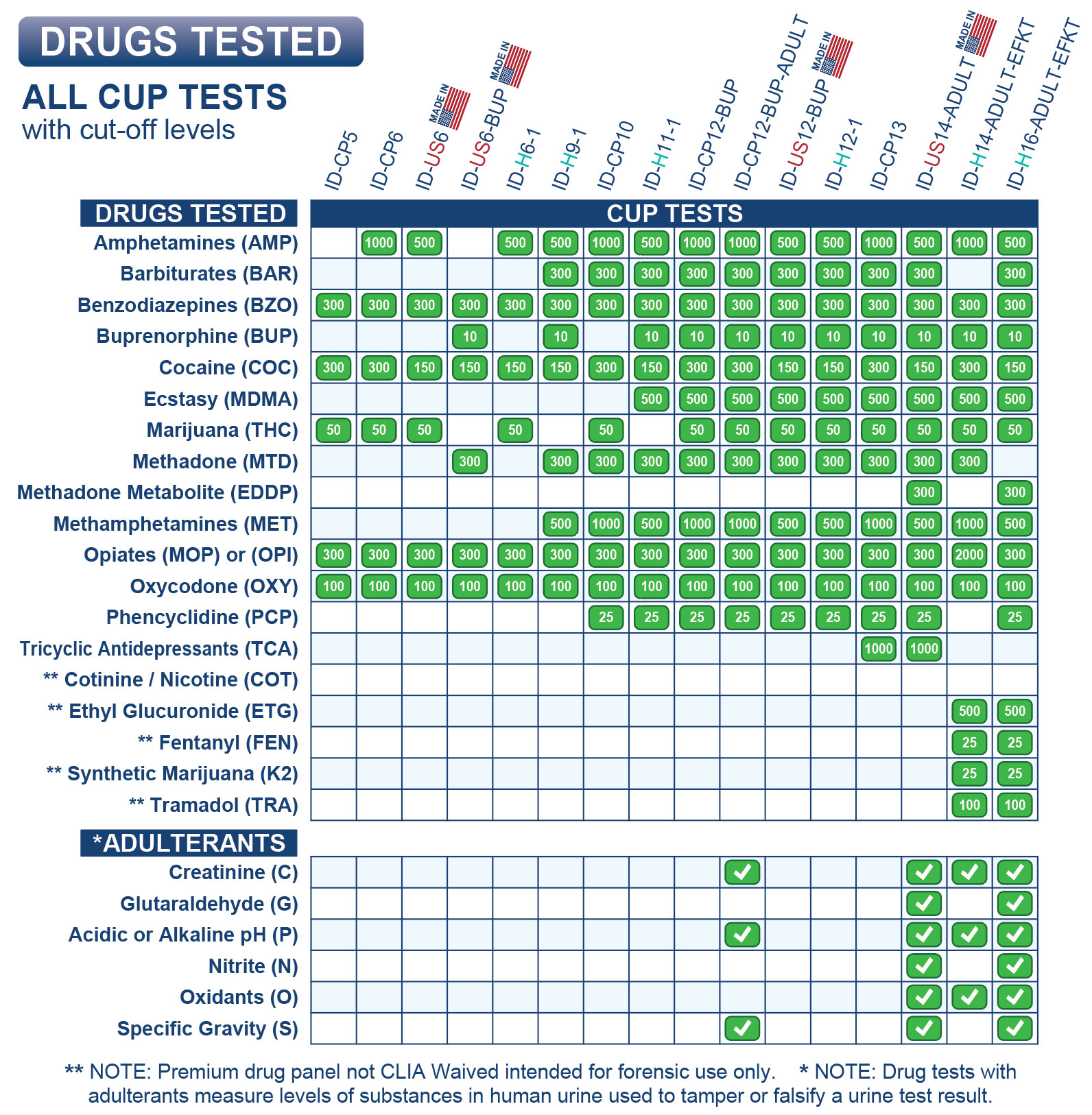 identify-diagnostics-usa-health-drug-test-cup-list-may-2019.png