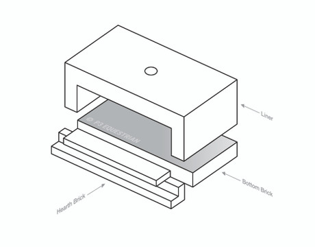 The NC baby forge reliner kit