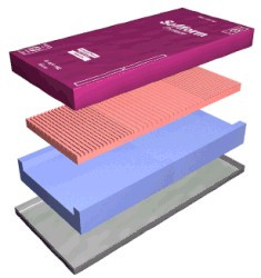 Tss Static Mattress Mss