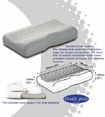 The neck pillow recommended by Physiotherapists and Chiropractors