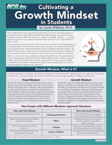 Cultivating a Growth Mindset in Students cover image