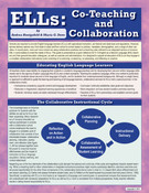 ELLs: Co-Teaching and Collaboration (ECCE)