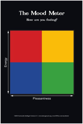 The Mood Meter Poster