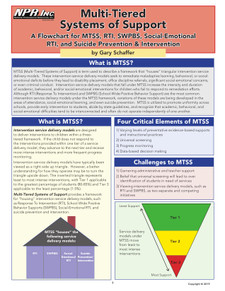 Multi-Tiered Systems of Support:  A Flowchart for MTSS, RTI, SWPBS, Social-Emotional RTI, and Suicide Prevention & Intervention