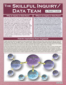 Skillful Inquiry/Data Team