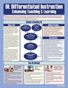 DI: Differentiated Instruction - Enhancing Teaching & Learning