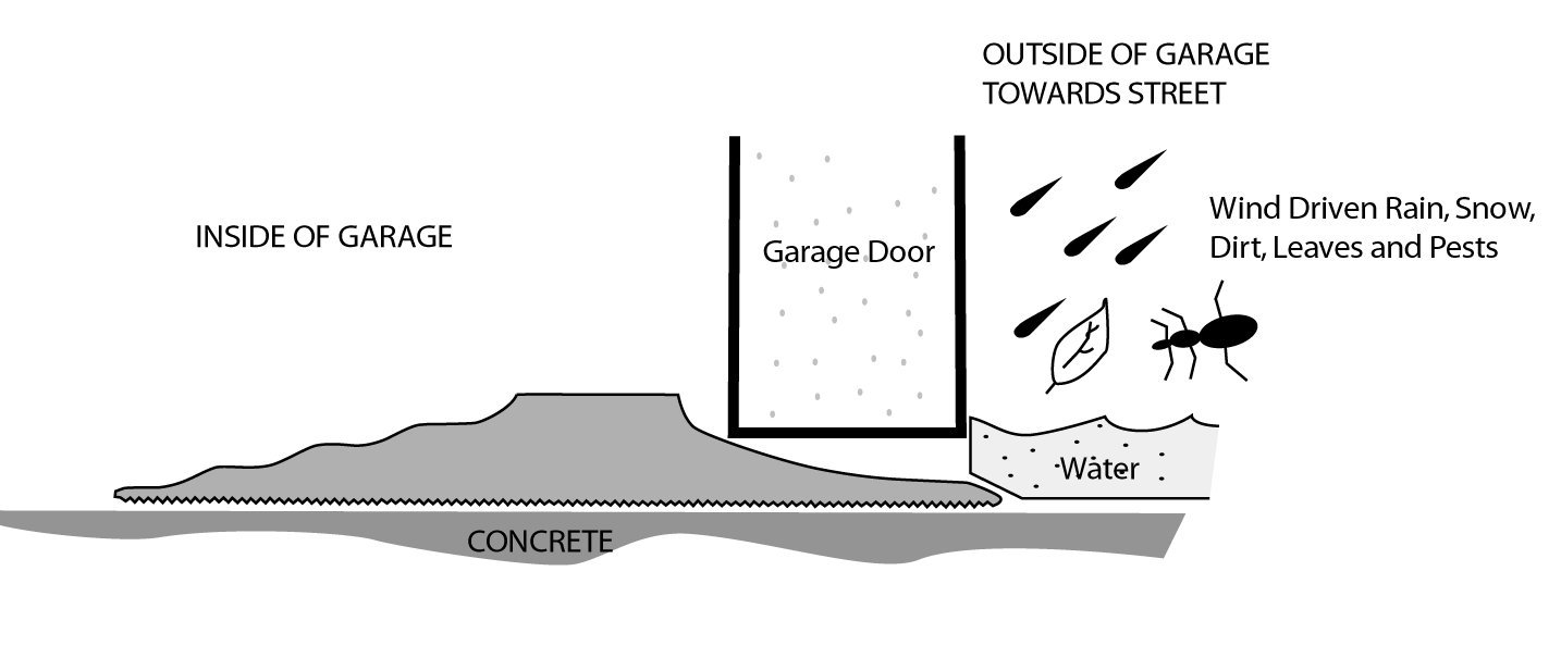 Tsunami Garage Door Threshold Kits Tsunami Garage Door Threshold Kits