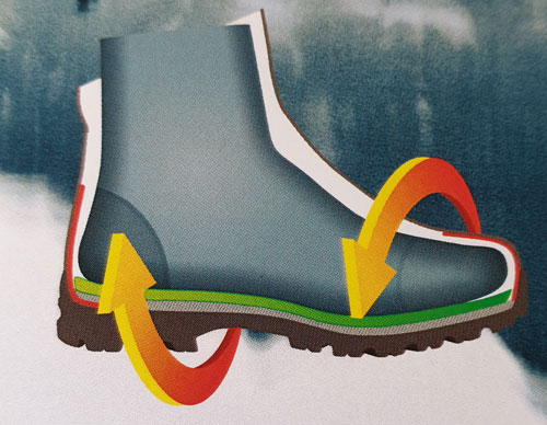 anatom walking boots footbed flex