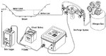PS-2 Pressure Sensor System