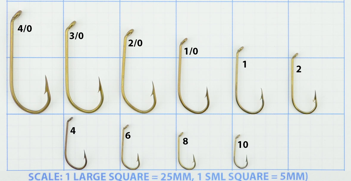 Hook shank length, not just about length