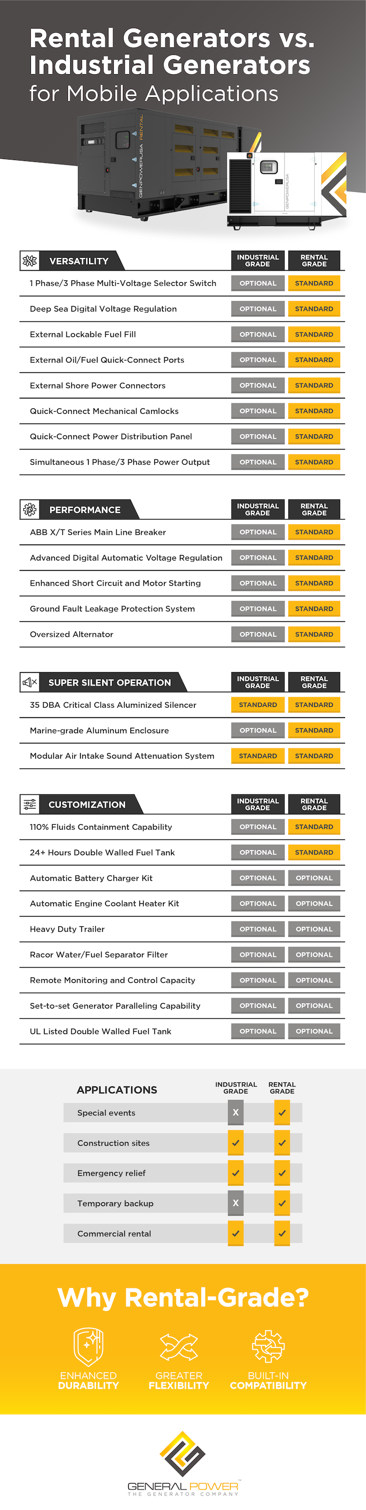 Industrial vs Rental Grade Generators Comparison Industrial vs Rental Grade Generators Comparison