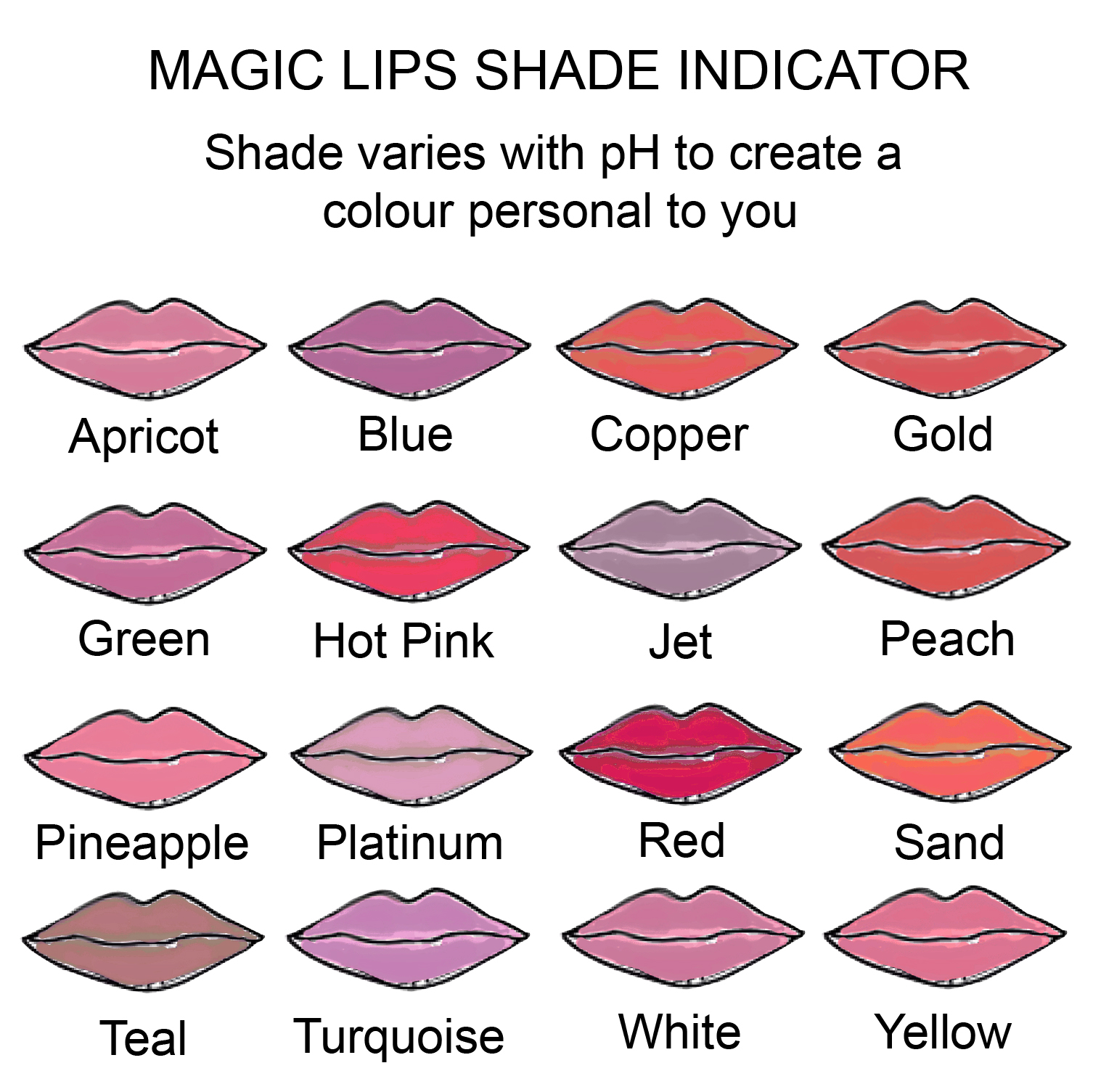 Magic Lips Explained