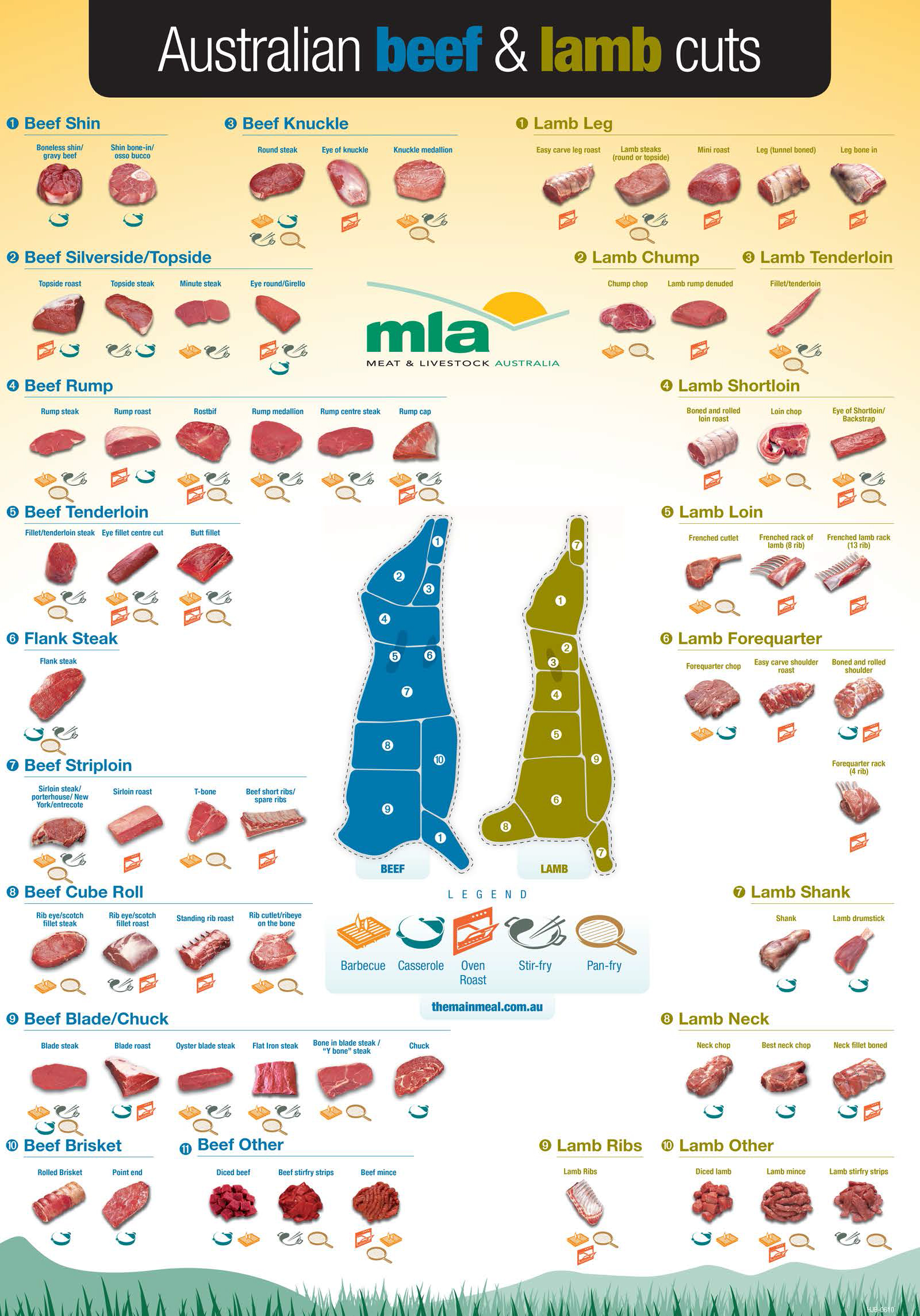grass fed meat sydney delivery beef and lamb cut chart cuts of mutton chart