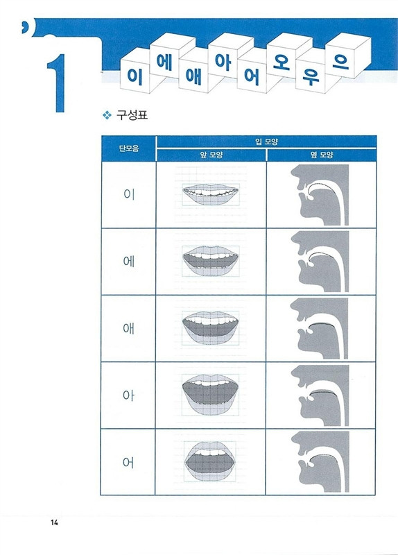 47 Korean Pronunciation for Foreigners