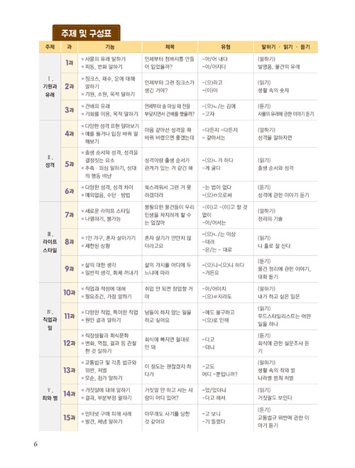 New 가나다 (Ganada) Advanced Level 1