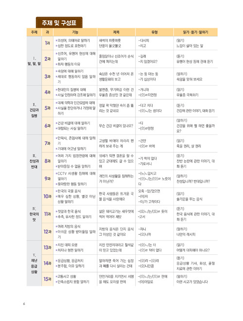 Amazon.co.jp: New GANADA KOREAN for Japanese 中級2 (New
