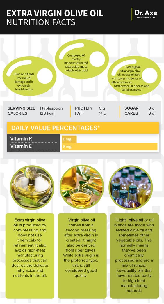 Nutrition Facts About Extra Virgin Olive Oil The Olive Tap Nutrition Facts About Extra Virgin Olive Oil The Olive Tap
