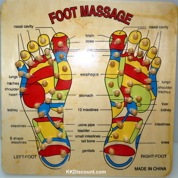 foot massage chart