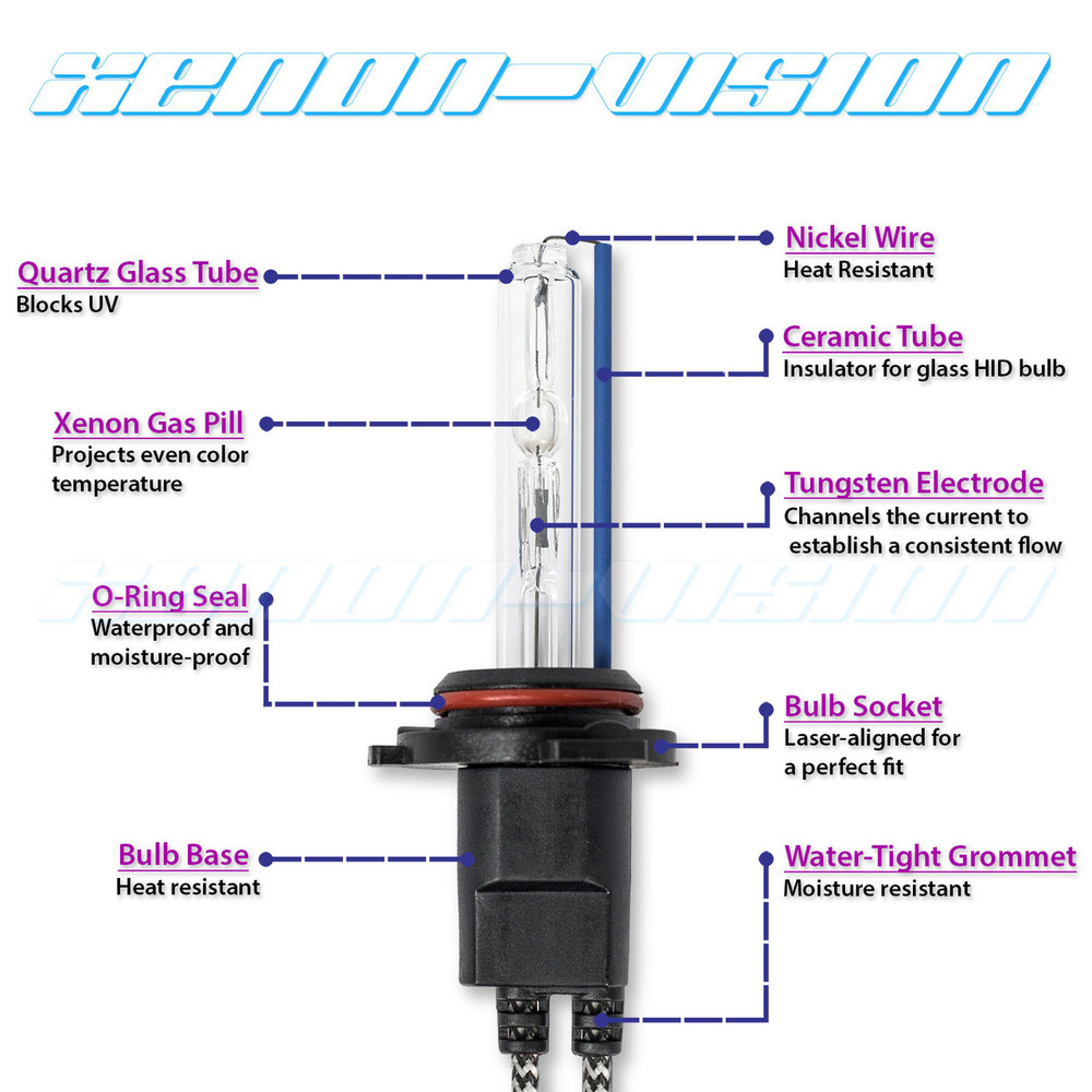 E9304 H4 Bi Xenon Wiring Diagram Wiring Diagram Library