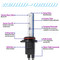 Xenon-Vision AC HID Xenon Bulb Features