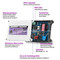 Xenon-Vision AC Ballast Features