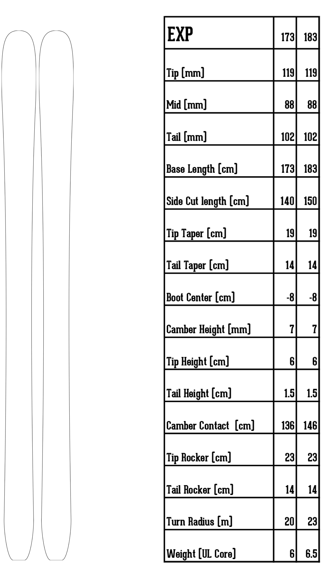 EXP ski information spec sheet camber, tip height, rocker, camber contact, weight