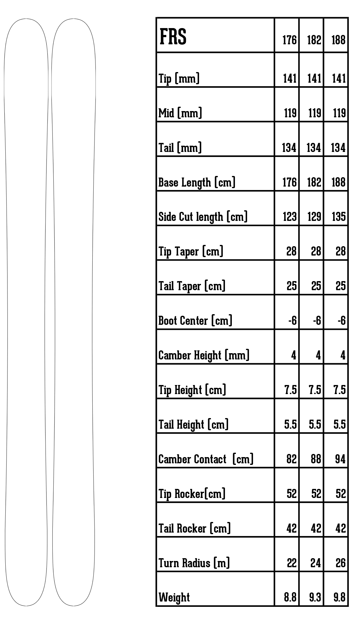 FRS ski specs chart spreadsheet showing ski info details
