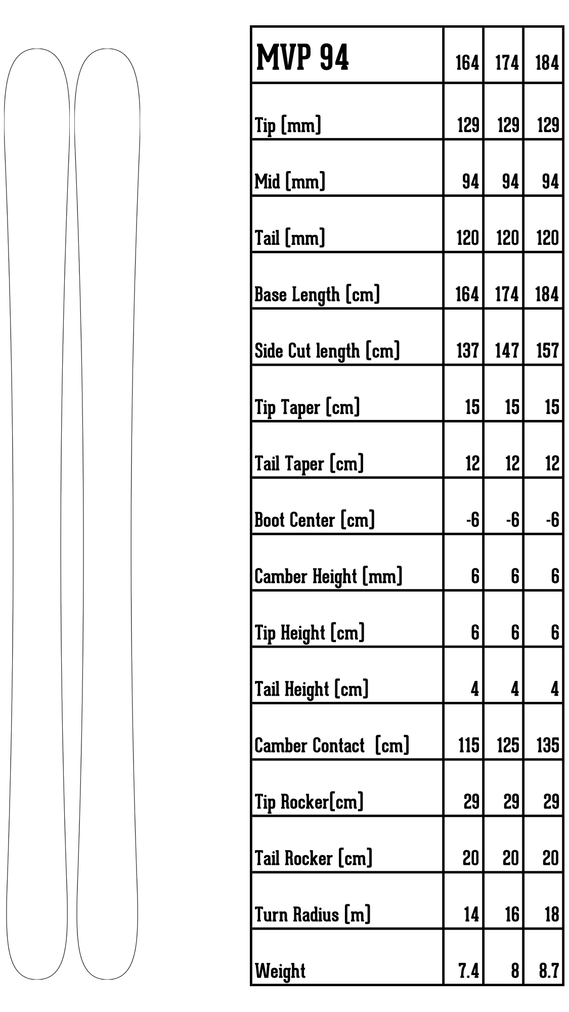 MVP 94 ski spec chart showing weights dimensions rocker and camber
