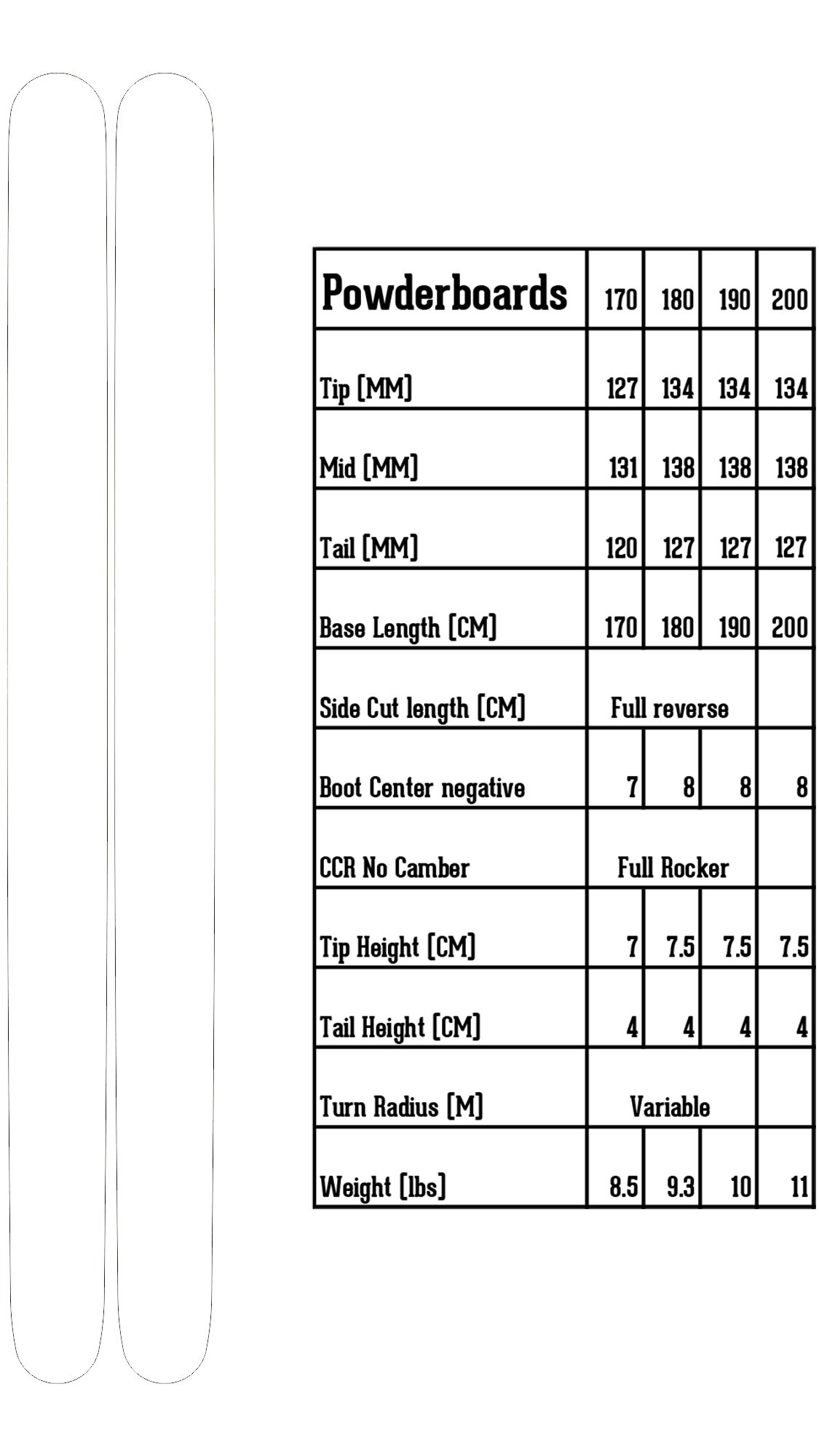 Powderboard ski spec