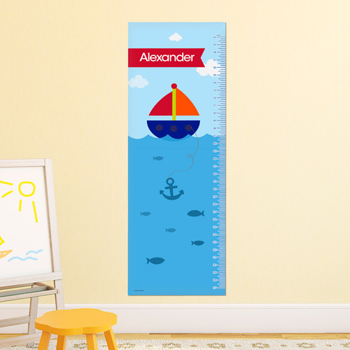 Sailing The Blue Ocean Growth Chart