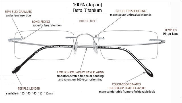 Eyeglasses Diagram Choice Image - How To Guide And Refrence