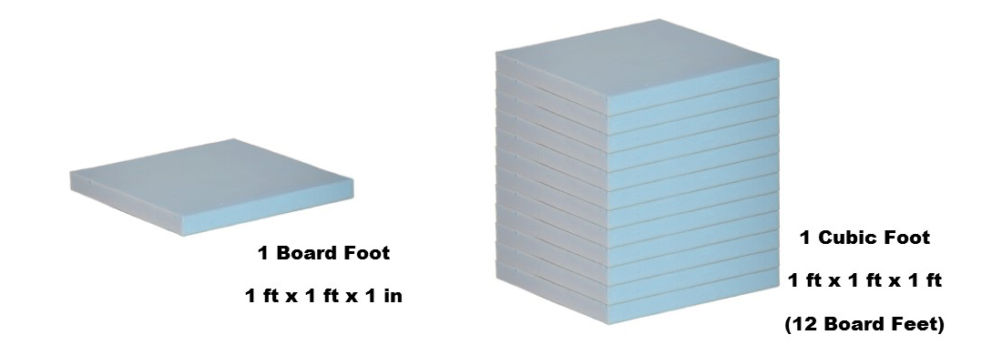 How Much Spray Foam Do I Need? Determining Area - AWarehouseFull