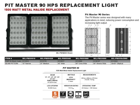 450 Watt 30/65° Elliptical Beam Pitmaster Mining/Industrial LED Light - Vision X MIL-PMX90E3065 Spec Sheet