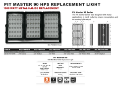 450 Watt 60° Extra Wide Beam Pitmaster Mining/Industrial LED Light - Vision X MIL-PMX9060 Spec Sheet