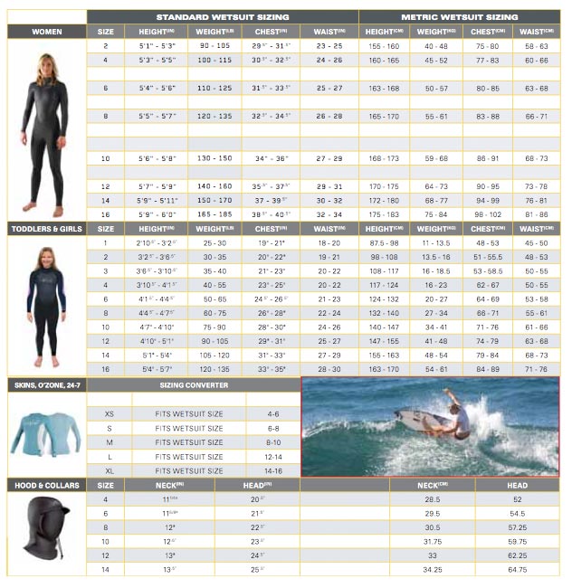 Oneill Womens Wetsuit Size Chart