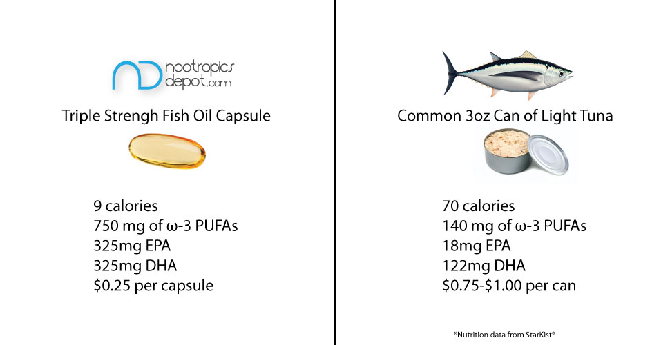 Ultimate Guide to Nootropics | Part 5 | Fish Oil - Nootropics Depot