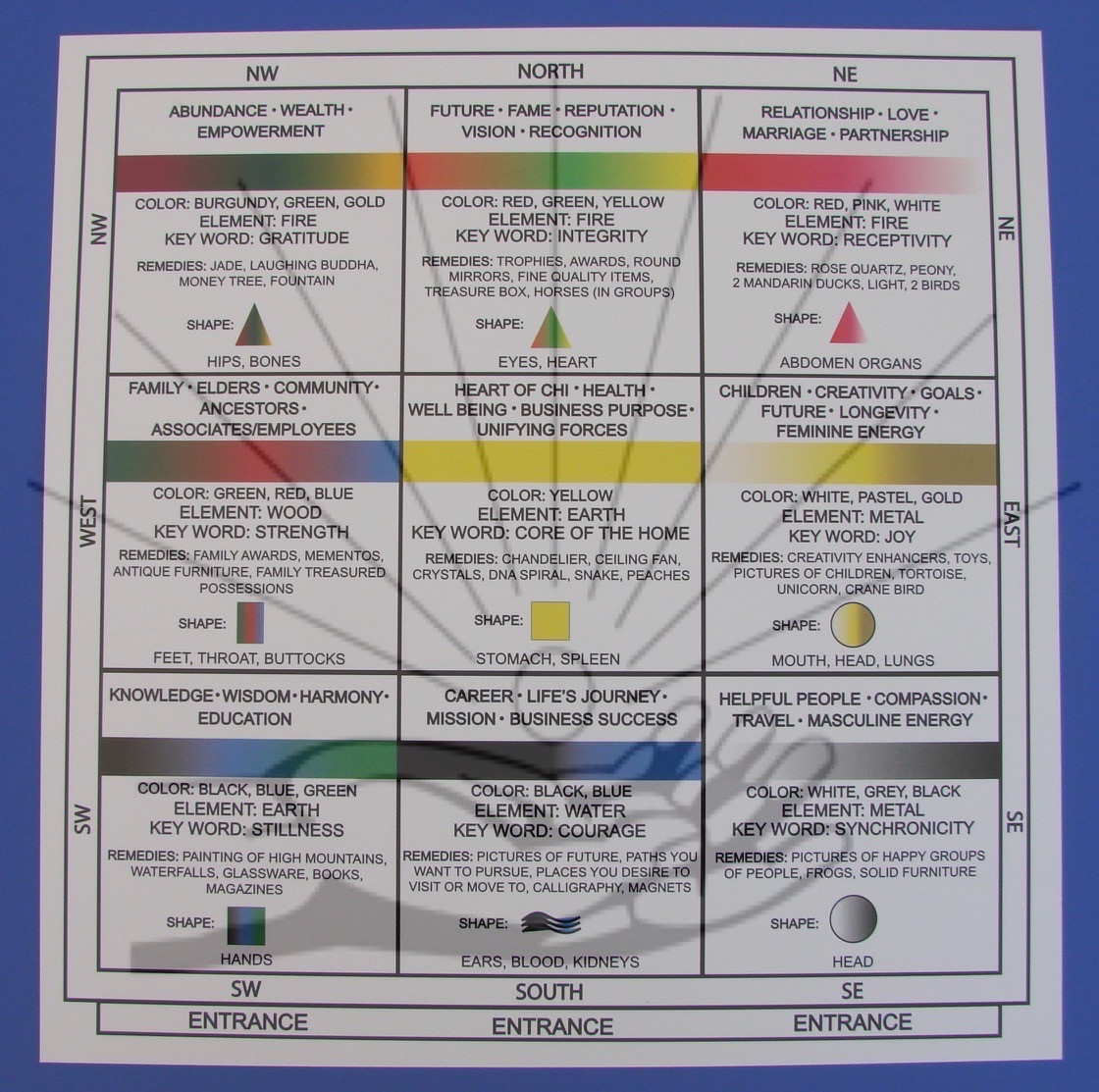 Bagua Chart
