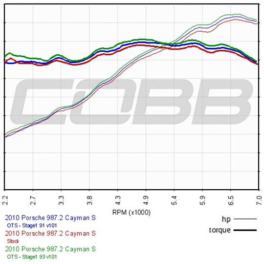 dyno-porsche-9872-cayman-s-boxster-s-stage1.jpg dyno-porsche-9872-cayman-s-boxster-s-stage1.jpg
