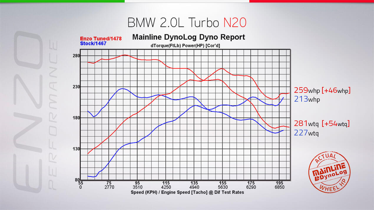 228n20-dyno-graph.jpg