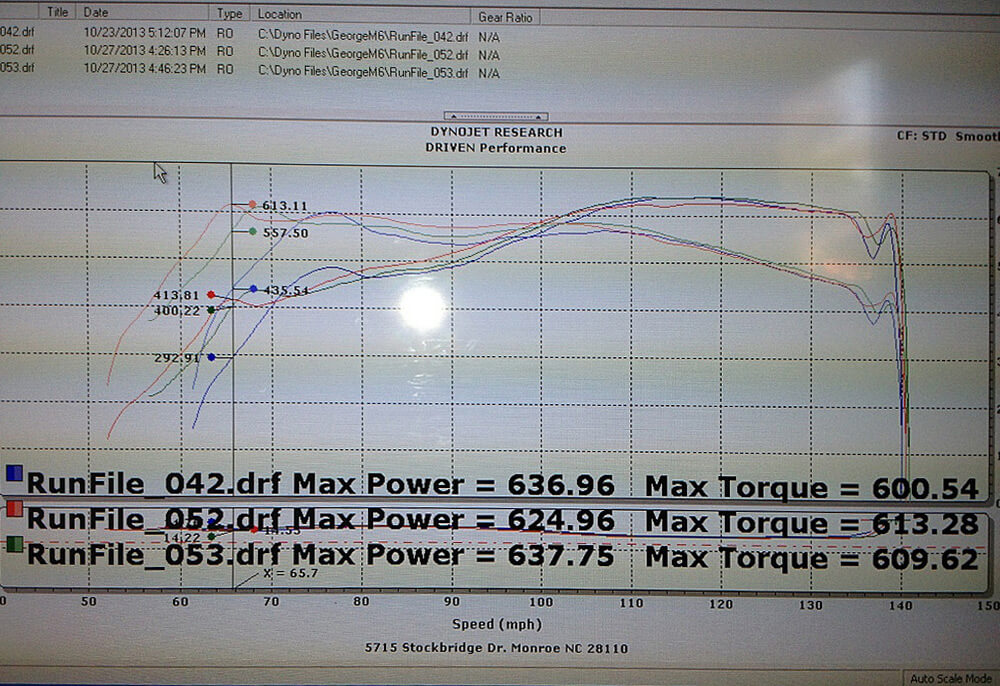Burger tuning N63tu JB stage 1 for the BMW F chassis M5 and 6 dyno graph. 