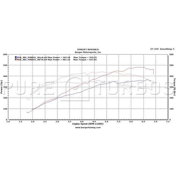 b58-dyno.jpg